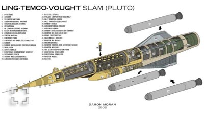 SLAM schematic