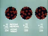 Basic Physics of an Atomic Bomb video